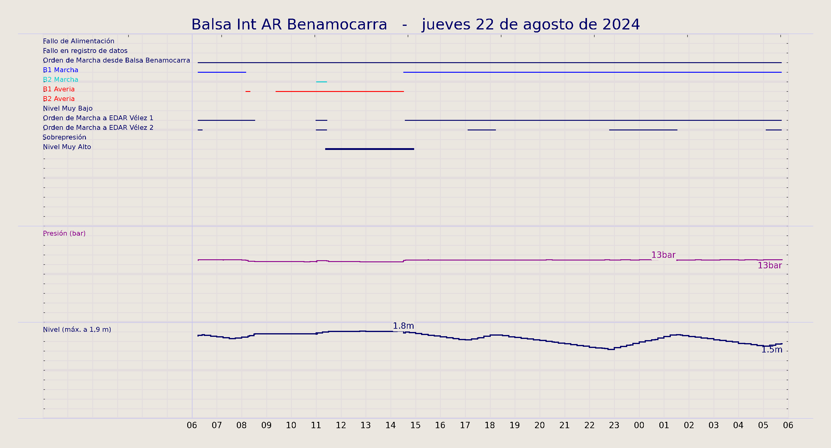 ../../imagenes/vid/2024/Balsa Int AR Benamocarra/2024-08-22 Balsa Int AR Benamocarra.png